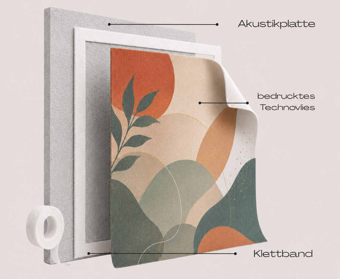 Produktaufbau aus bedrucktem Technovlies, Klettband und Akustikplatte
